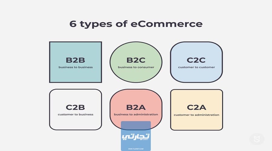 أنواع التجارة الإلكترونية E-commerce