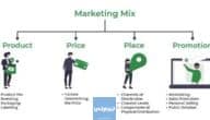المزيج التسويقي Marketing Mix | ما أهم عناصر المزيج التسويقي واستراتيجياته