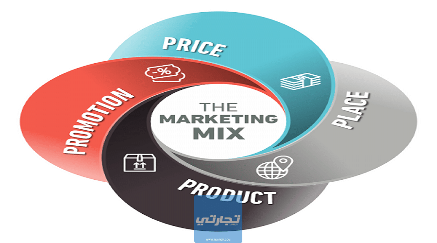 ما هو المزيج التسويقي Marketing Mix 