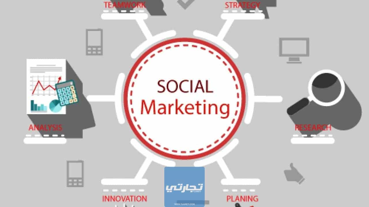 التسويق الاجتماعي Social Marketing | ما هو؟ وما اهم مراحله؟
