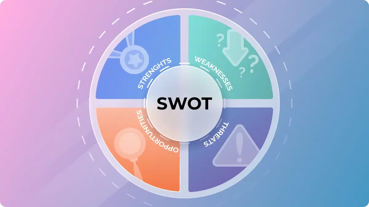 ما هو تحليل SWOT سوات | شرح شامل للمبتدئين 2023