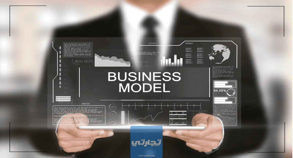 شرح مخطط نموذج العمل التجاري Business Model بالتفصيل