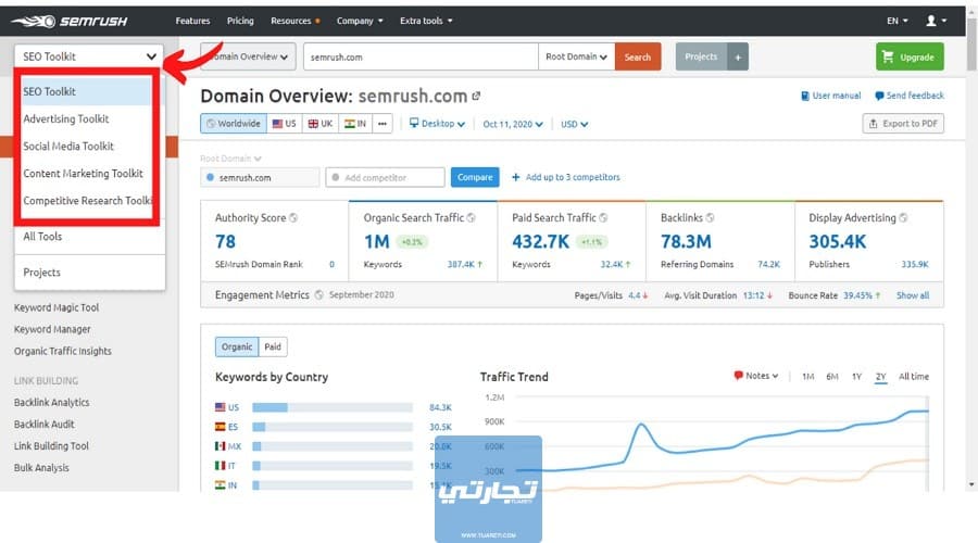 استخدام موقع Semrush لتحسين محركات البحث