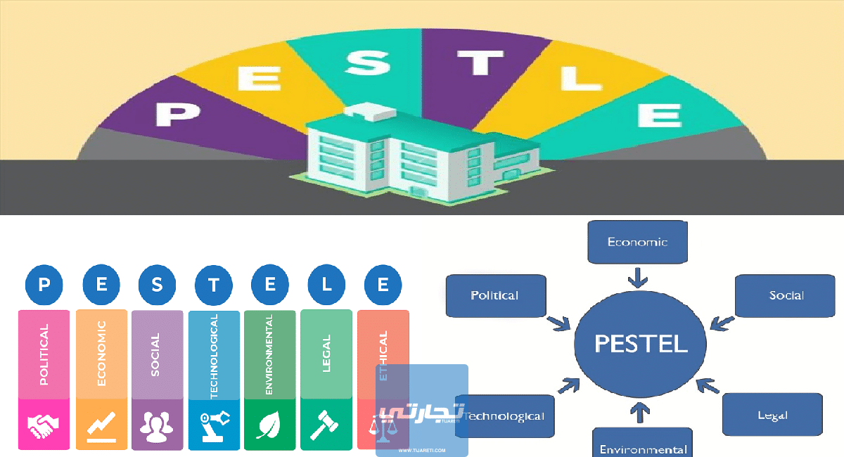 تحليل بيستل pestel analysis! تعريف المفهوم وخطوات