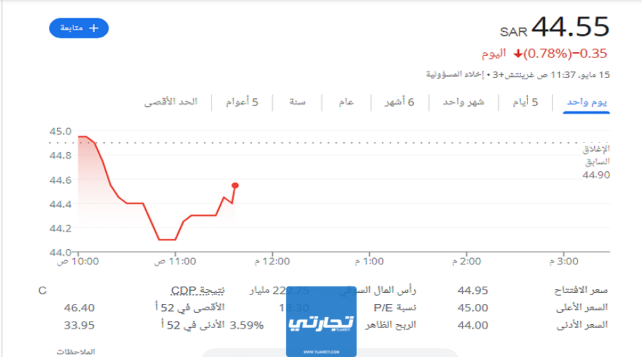 سعر سهم الاتصالات السعودية.. كيفية الاكتتاب في سهم الاتصالات السعودي