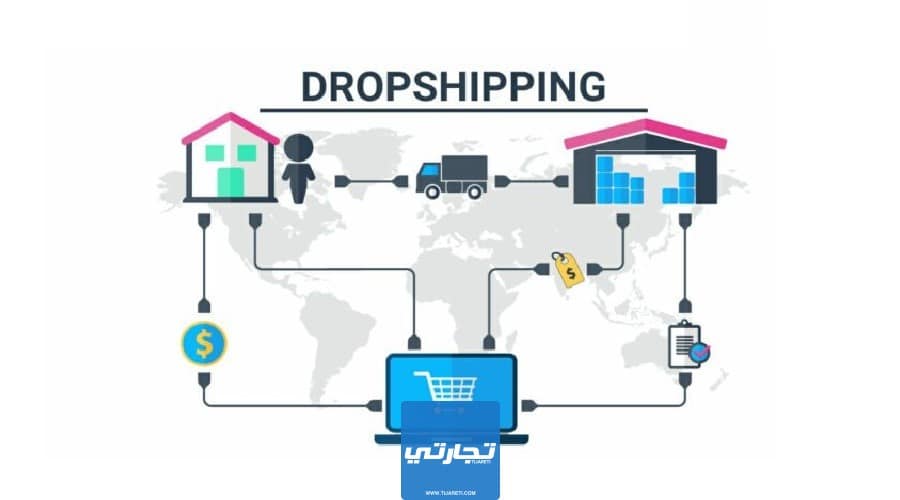 العمل في الدروب شيبنج في الإمارات UAE Drop Shipping