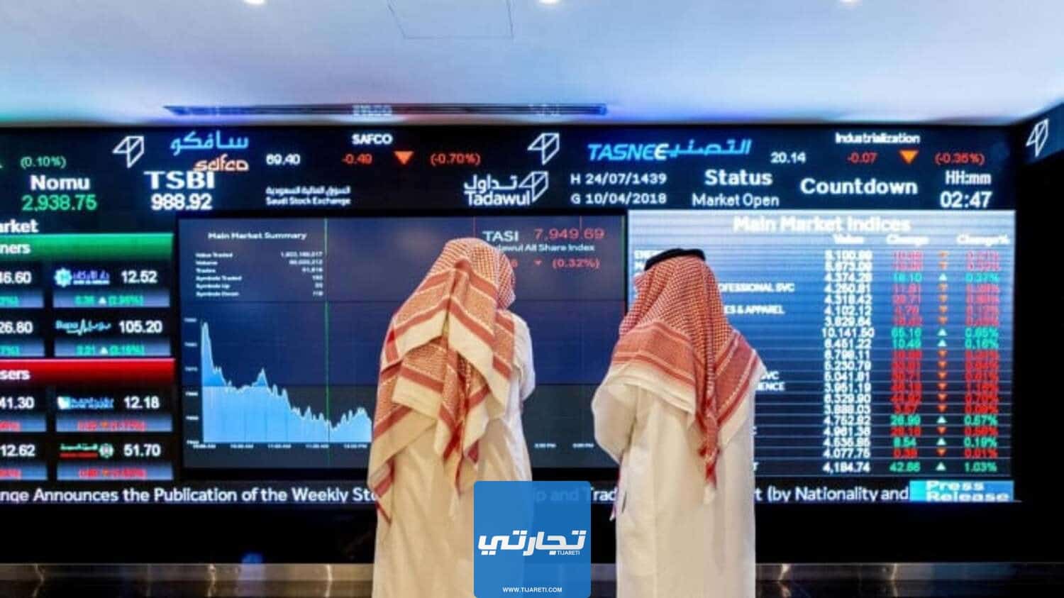 الشركات المالية المرخصة في السعودية 2023