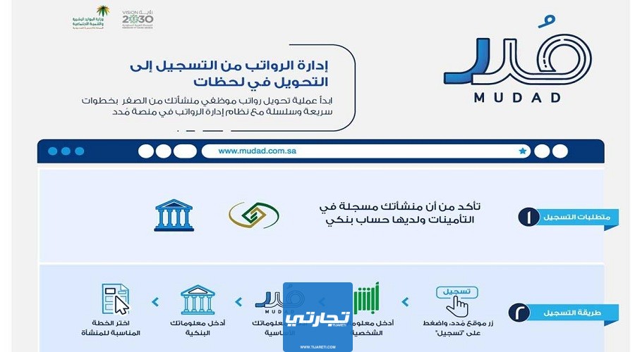 شرح نظام إدارة الرواتب السعودي مدد وطريقة تحويل الراتب